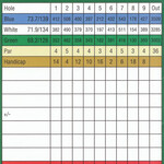 Image of Scorecard Sponsorship