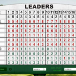 Image of Live Scoring Sponsor