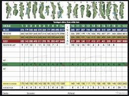 Image of Score Card Sponsor