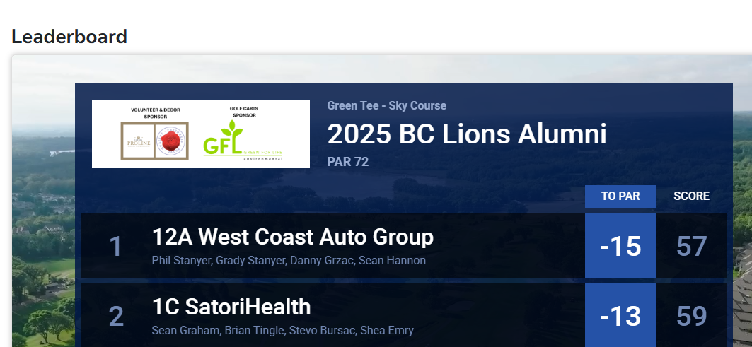 BC Lions Alumni Association - Default Image of SPONSOR: SCORING - Exclusive (4 golfers included)