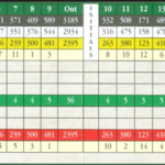 Image of Scorecard Sponsor