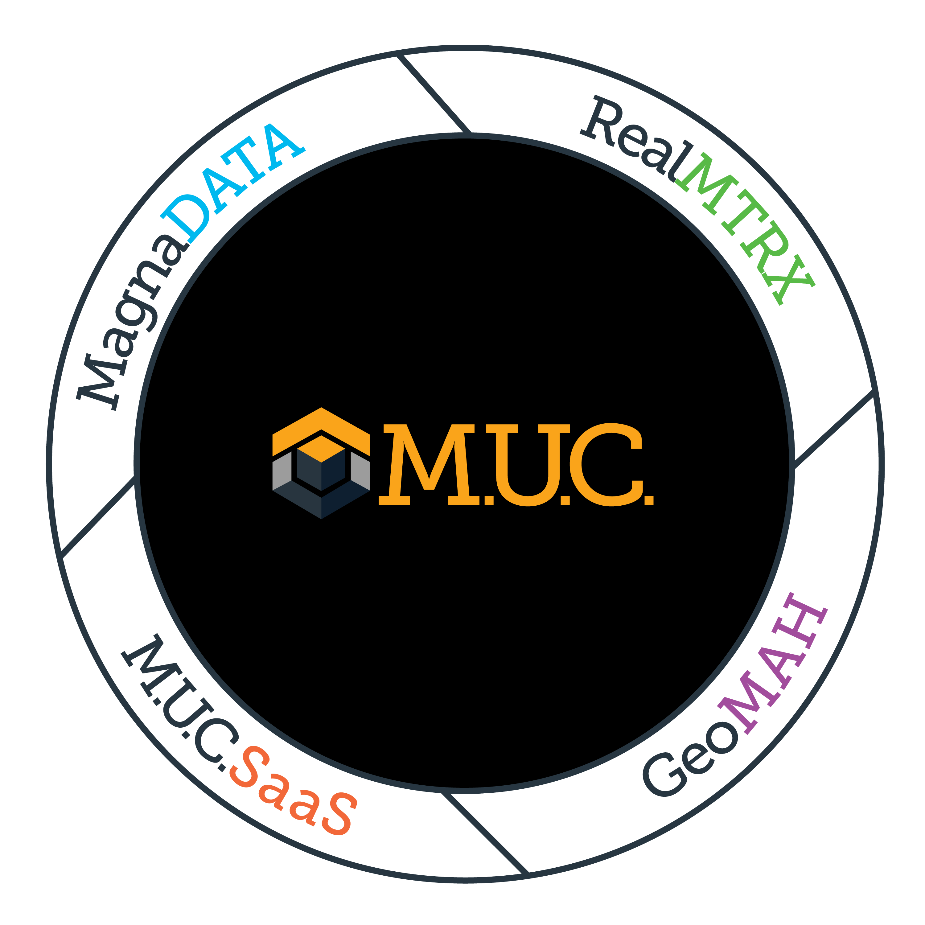 MUC Holdings